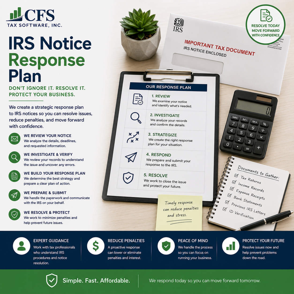 IRS Notice Response Plan